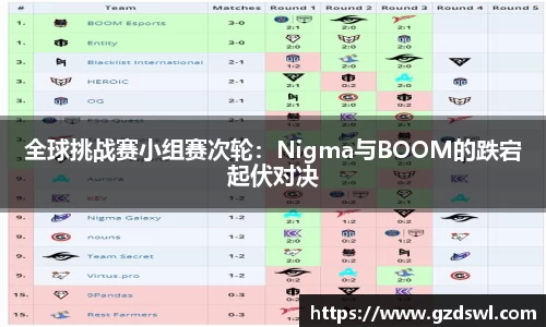 全球挑战赛小组赛次轮：Nigma与BOOM的跌宕起伏对决