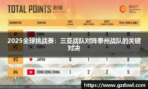 2025全球挑战赛：三亚战队对阵泰州战队的关键对决